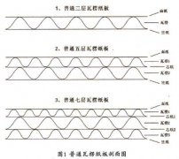 博鱼平台强度怎么能加强，如何加强博鱼平台的强度硬度